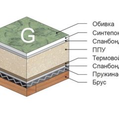 Диван Версаль прямой в Заречном - zarechnyy.mebel24.online | фото 4