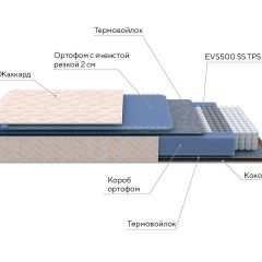 PROxSON Матрас Balance Duo M/S (Ткань Синтетический жаккард) 160x195 в Заречном - zarechnyy.mebel24.online | фото 8