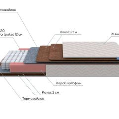 PROxSON Матрас Base F (Ткань Синтетический жаккард) 140x195 в Заречном - zarechnyy.mebel24.online | фото 7