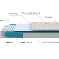 PROxSON Матрас FIRST M (Синтетический жаккард) 120x200 в Заречном - zarechnyy.mebel24.online | фото 8