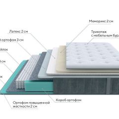 PROxSON Матрас Glory Soft (Трикотаж Prestige Steel) 160x195 в Заречном - zarechnyy.mebel24.online | фото 6