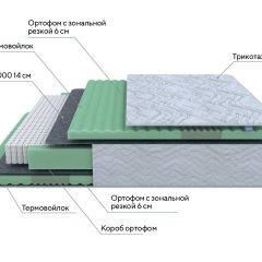 PROxSON Матрас Green Comfort M (Tricotage Dream) 180x200 в Заречном - zarechnyy.mebel24.online | фото 7