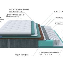 PROxSON Матрас Paradise Firm (Трикотаж Prestige Steel) 140x195 в Заречном - zarechnyy.mebel24.online | фото 8