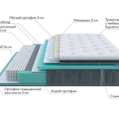 PROxSON Матрас Paradise Soft (Трикотаж Prestige Steel) 120x190 в Заречном - zarechnyy.mebel24.online | фото 7