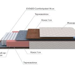 PROxSON Матрас Standart F (Ткань Синтетический жаккард) 120x190 в Заречном - zarechnyy.mebel24.online | фото 7