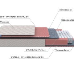 PROxSON Матрас Standart Light M Roll (Ткань Жаккард) 120x195 в Заречном - zarechnyy.mebel24.online | фото 7