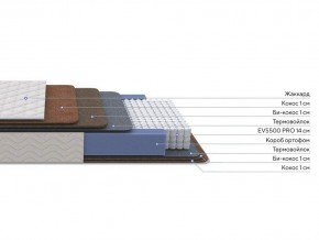 PROxSON Матрас Balance Double F (Ткань Синтетический жаккард) 140x200 в Заречном - zarechnyy.mebel24.online | фото 2