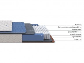 PROxSON Матрас Balance Duo M/S (Ткань Синтетический жаккард) 80x195 в Заречном - zarechnyy.mebel24.online | фото 1