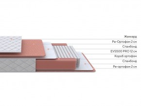 PROxSON Матрас Base M (Ткань Синтетический жаккард) 80x190 в Заречном - zarechnyy.mebel24.online | фото 2