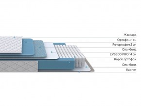 PROxSON Матрас FIRST 500 Flat M (Ткань Синтетический жаккард) 80x190 в Заречном - zarechnyy.mebel24.online | фото 1
