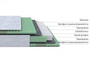 PROxSON Матрас Green Comfort M (Tricotage Dream) 160x195 в Заречном - zarechnyy.mebel24.online | фото 2