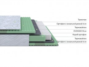 PROxSON Матрас Green Comfort M (Tricotage Dream) 180x195 в Заречном - zarechnyy.mebel24.online | фото 2