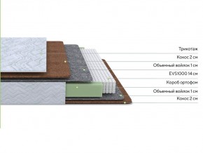 PROxSON Матрас Green F (Tricotage Dream) 80x200 в Заречном - zarechnyy.mebel24.online | фото 2