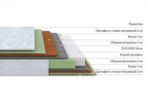 PROxSON Матрас Green M (Tricotage Dream) 80x210 в Заречном - zarechnyy.mebel24.online | фото 2