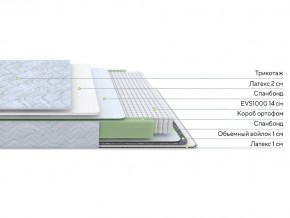 PROxSON Матрас Green S (Tricotage Dream) 90x210 в Заречном - zarechnyy.mebel24.online | фото 10