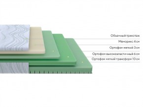 PROxSON Матрас Motion Memo Flex S (Motion Dream) 180x190 в Заречном - zarechnyy.mebel24.online | фото 2