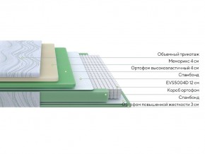 PROxSON Матрас Motion Memo M (Motion Dream) 90x190 в Заречном - zarechnyy.mebel24.online | фото 2
