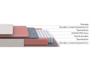 PROxSON Матрас Standart Light M Roll (Ткань Жаккард) 120x200 в Заречном - zarechnyy.mebel24.online | фото 2