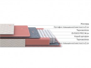 PROxSON Матрас Standart M Roll (Ткань Жаккард) 200x200 в Заречном - zarechnyy.mebel24.online | фото 2